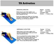 Core Activation Sequence Exercise FZPY
