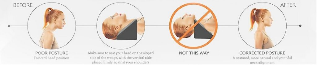 How to use a cervical wedge for headaches. lady lying on floor with wedge behind her neck.