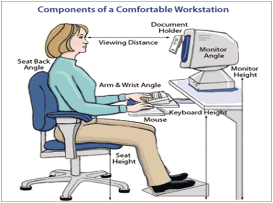 computer posture. proper posture. pain relief. pain management.