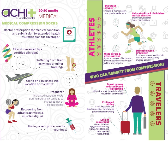 Compression socks chart