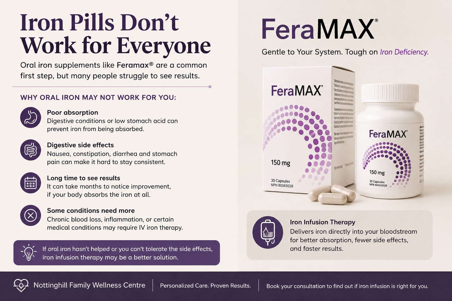 meme on why iron pills dont work for most females with low iron. bad absorption, constipation, taken with different foods etc